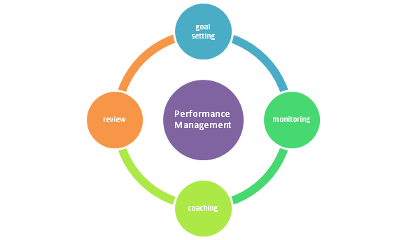 Performance Management Can Be A Daunting Task
