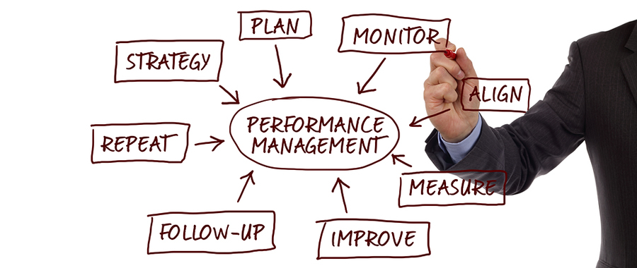 Performance Management – Collaboration