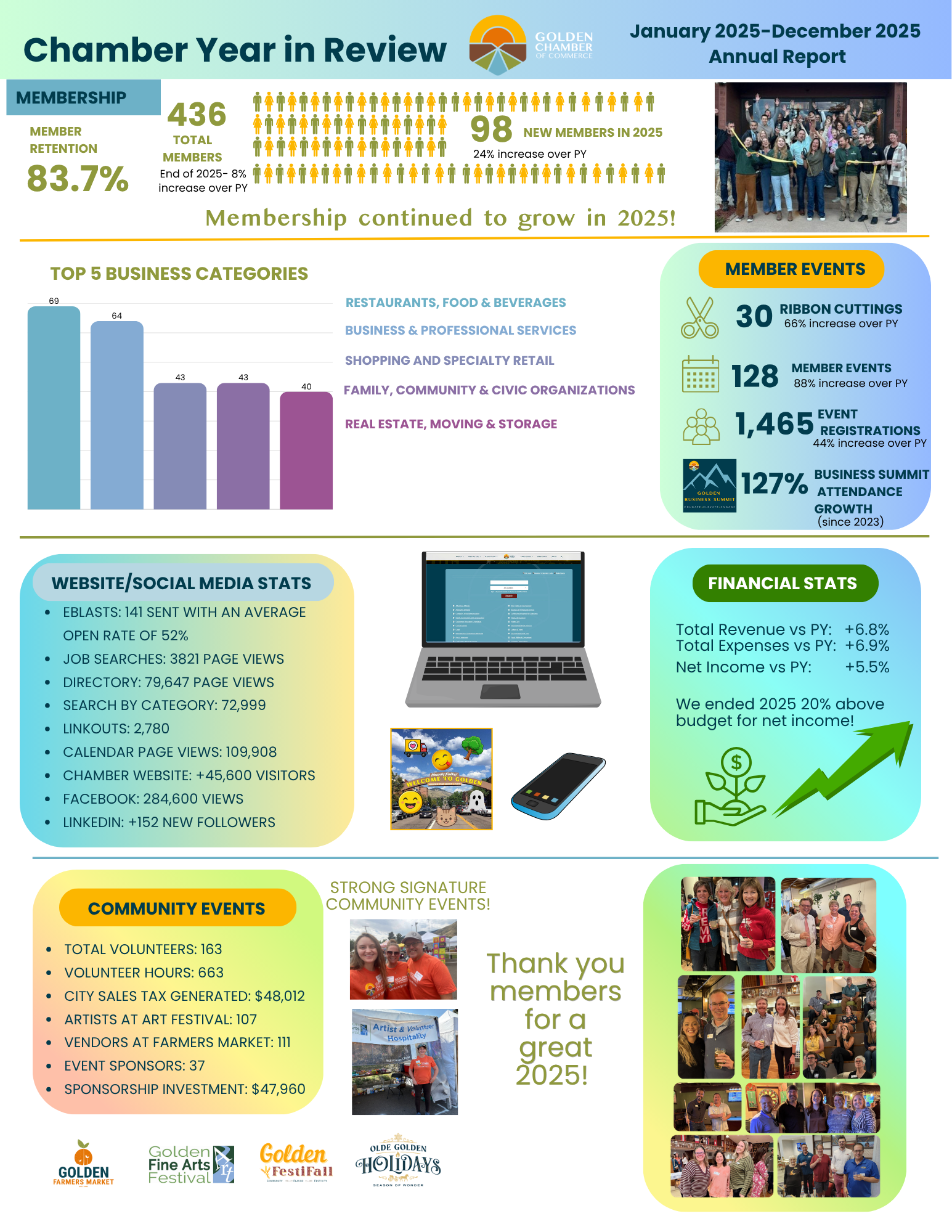 January 2025 -December 2025 Annual Report (1)